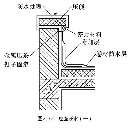 門大小 泛水壓磚